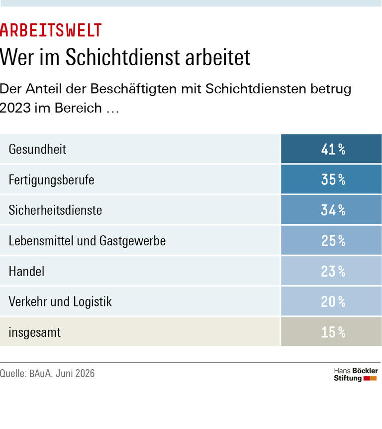 Trends & Nachrichten
