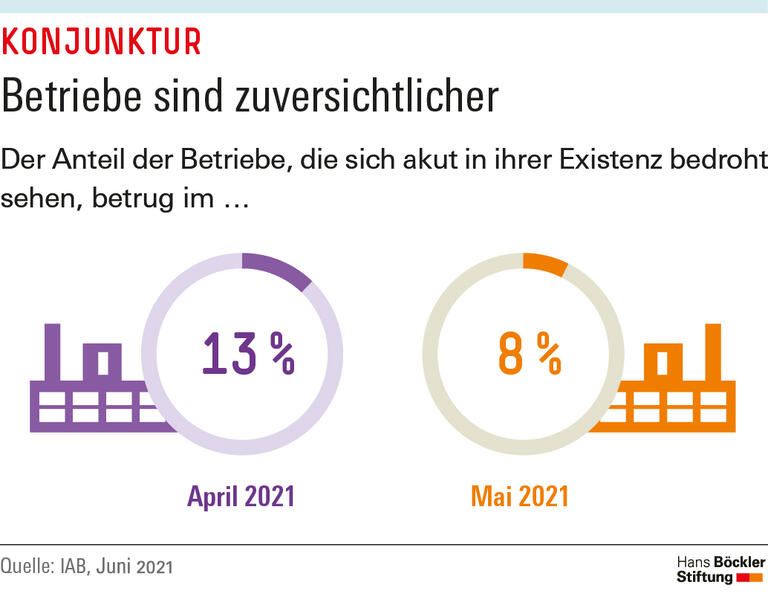 Trends und Nachrichten