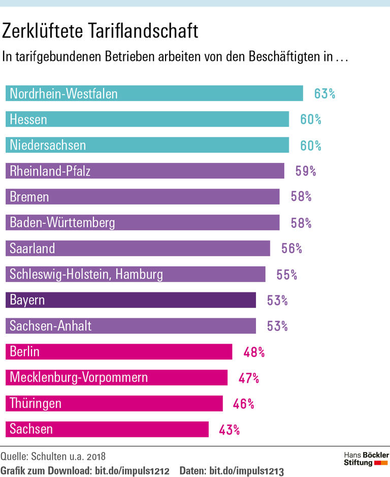 Wo Bayern hinten liegt