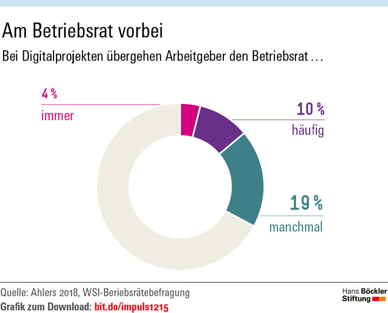 Pionierarbeit für Betriebsräte