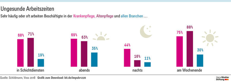 Gute Arbeit gegen Pflegenotstand