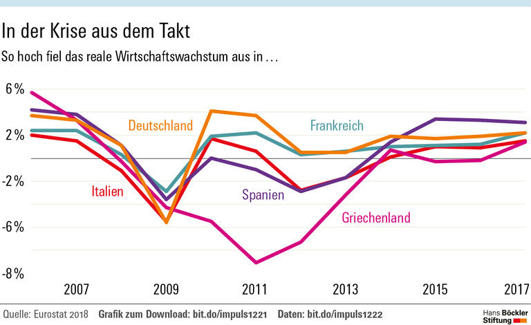 Den Euro krisenfest machen