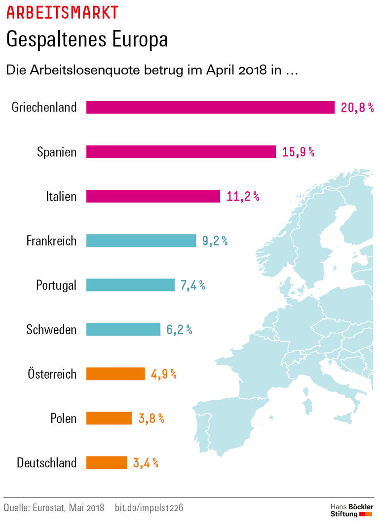 Trends und Nachrichten