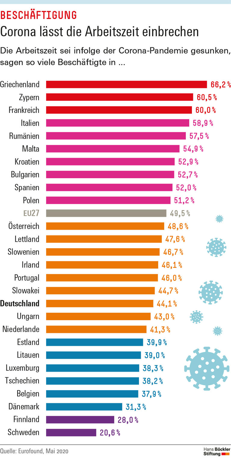 Trends und Nachrichten
