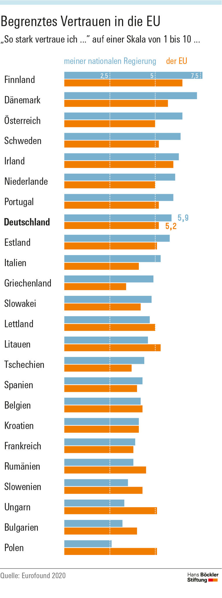 Die EU muss Vertrauen zurückgewinnen