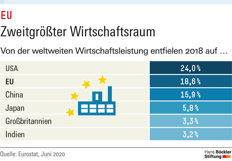 Trends und Nachrichten