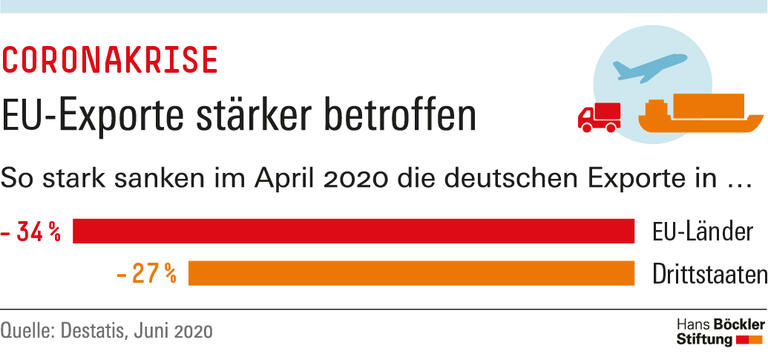 Trends und Nachrichten