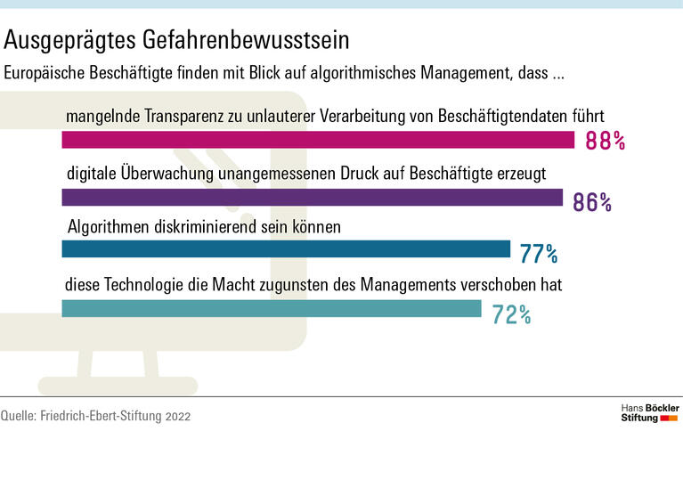 Mitbestimmte Algorithmen