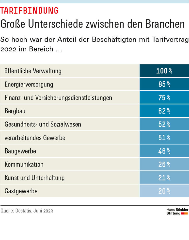 Trends & Nachrichten