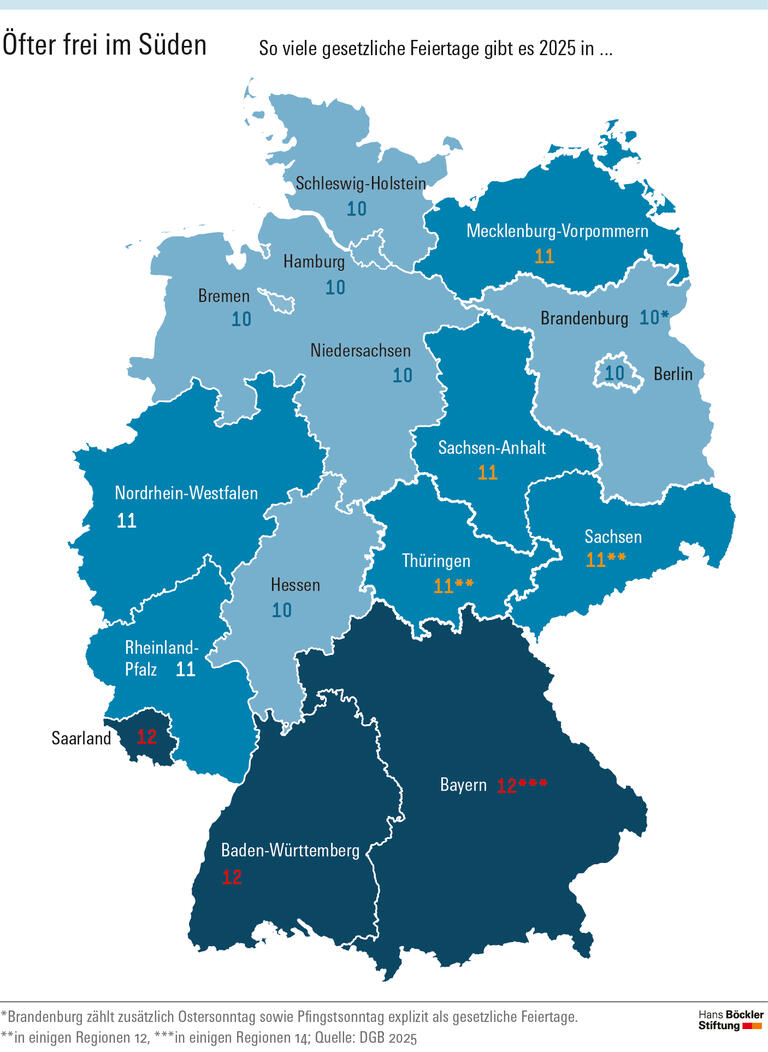 Feiertage abschaffen bringt nichts