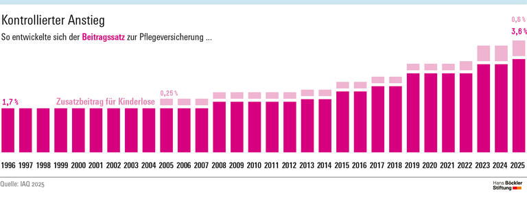 Missverstandene Versicherung