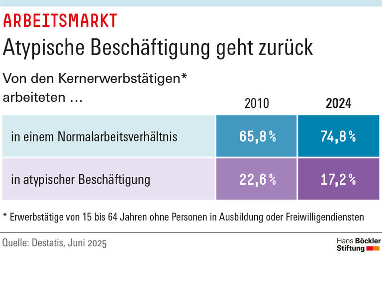 Trends & Nachrichten