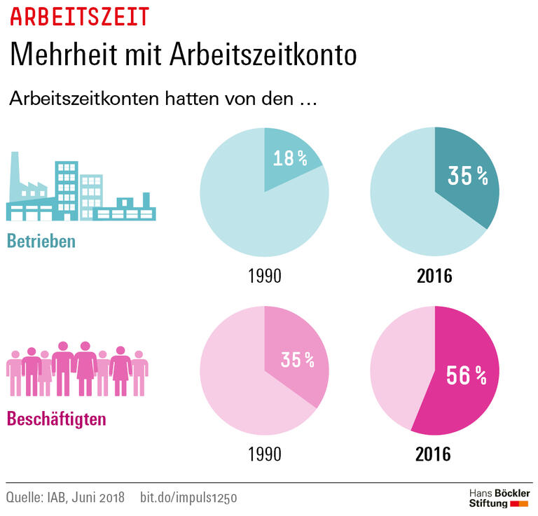 Trends und Nachrichten