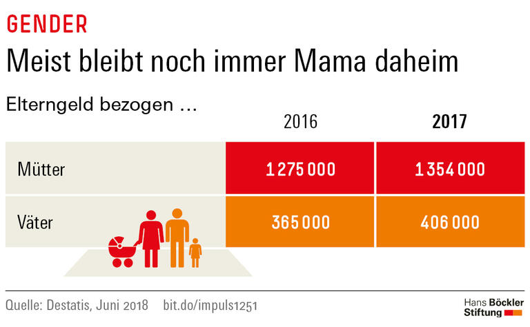 Trends und Nachrichten