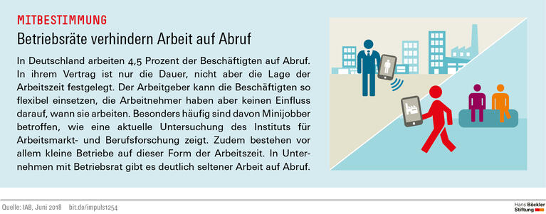 Trends und Nachrichten