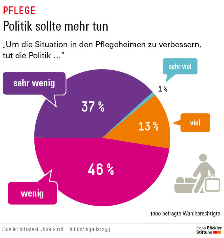 Trends und Nachrichten