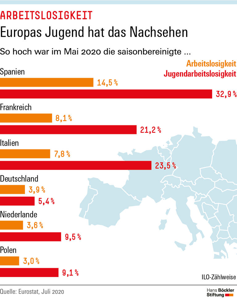 Trends und Nachrichten