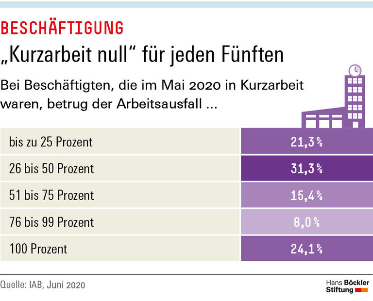Trends und Nachrichten