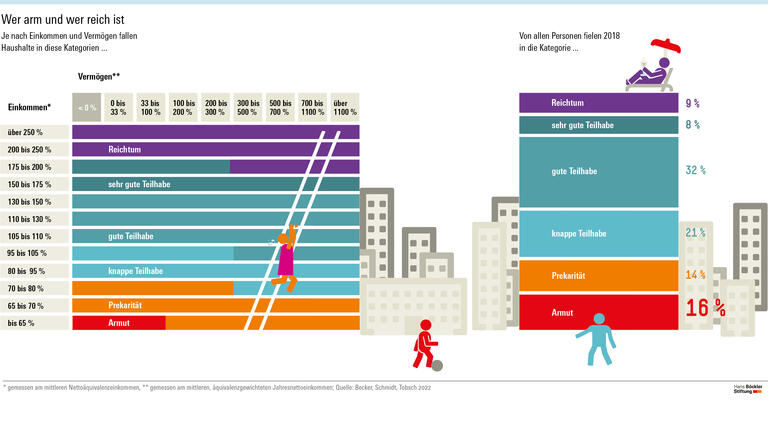 Es sind nicht alle Mittelschicht