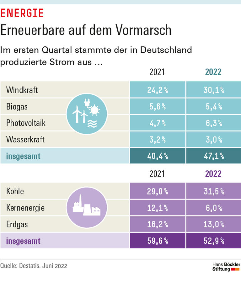 Trends & Nachrichten