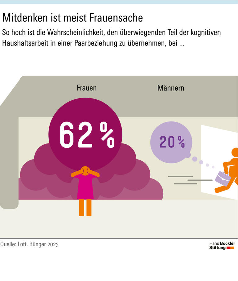 Gestresste Familienmanagerinnen