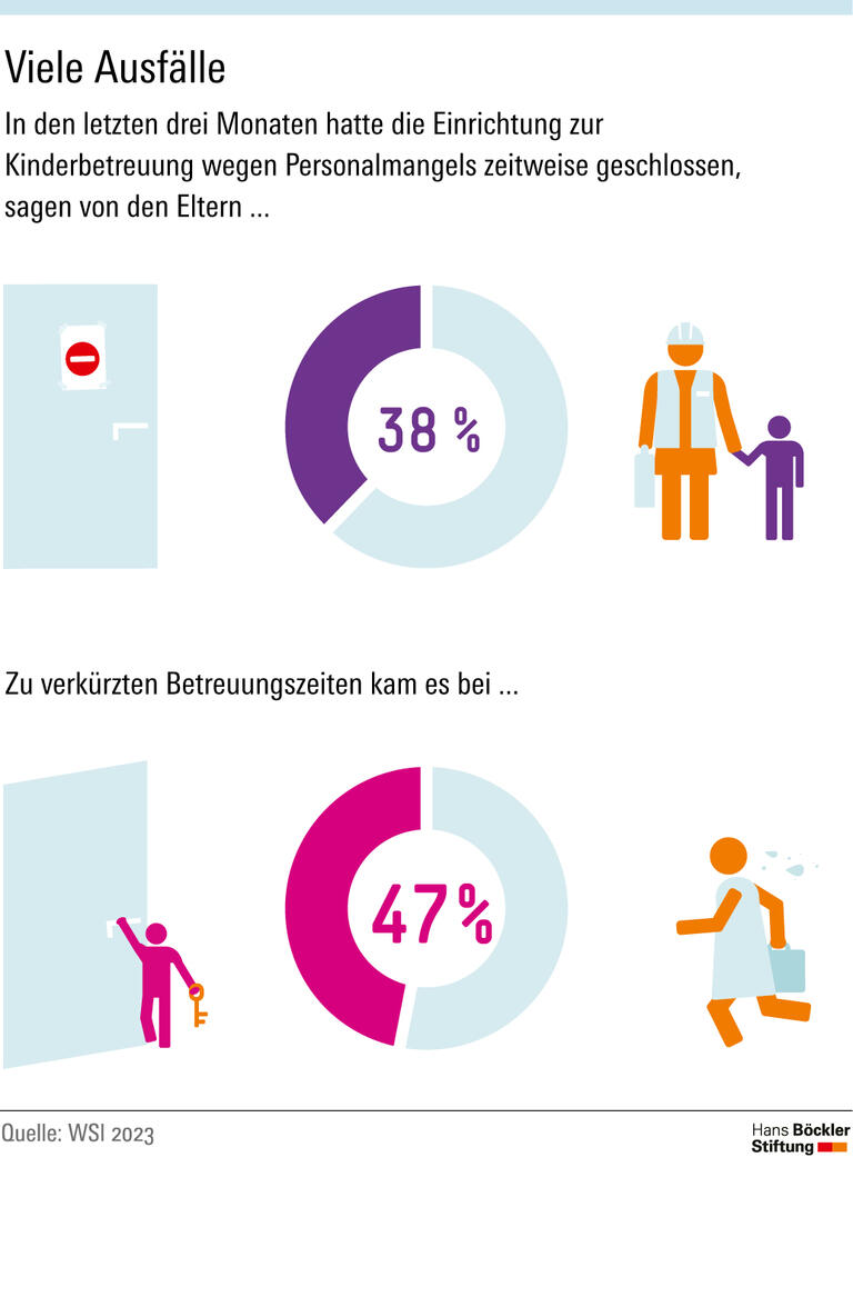 Engpass Kinderbetreuung