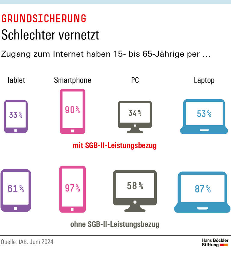 Trends & Nachrichten