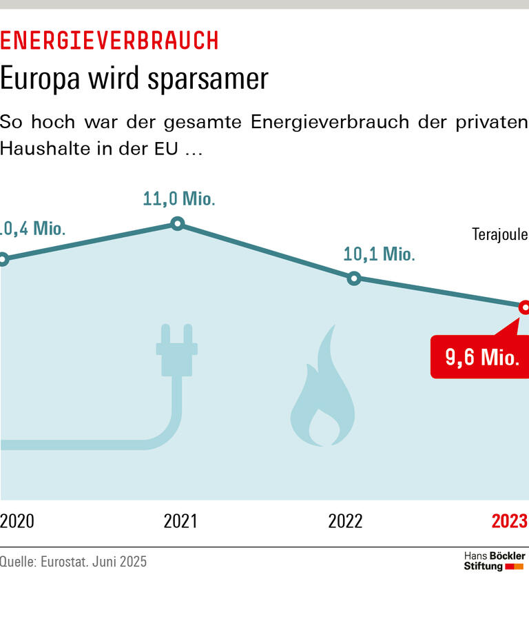 Trends & Nachrichten