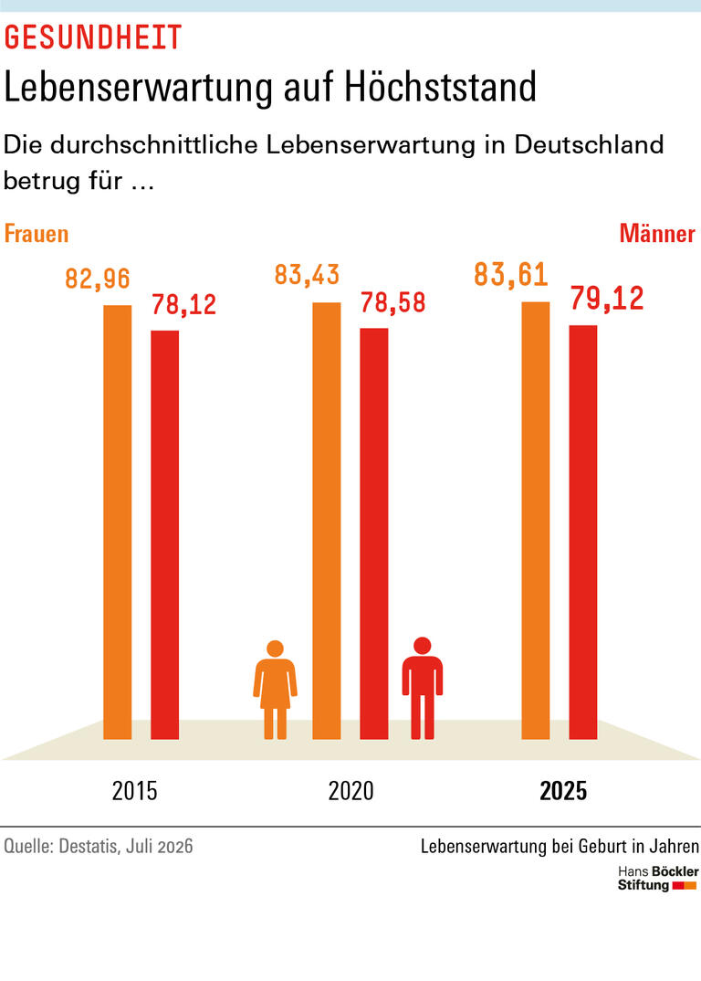 Trends & Nachrichten