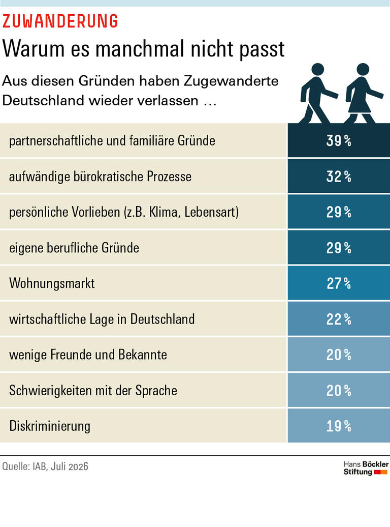 Trends & Nachrichten