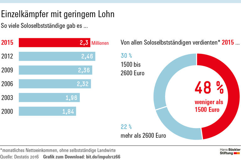 Mehr Mitsprache für Klickarbeiter