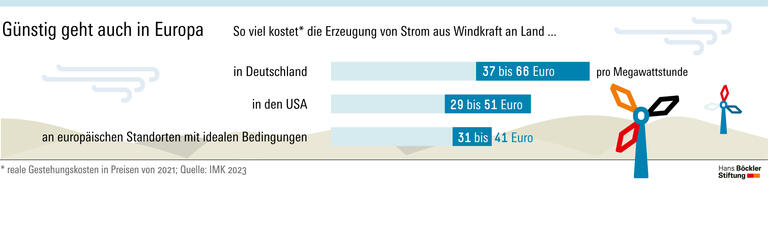 Deutschland kann mithalten