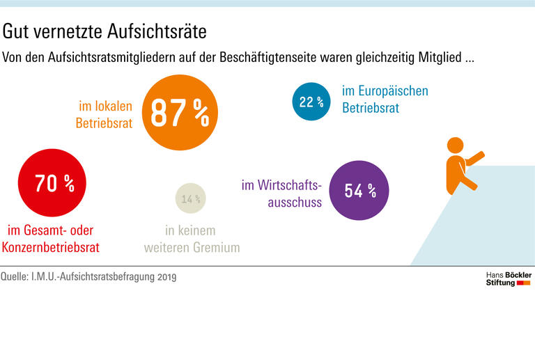 Doppelpass der Mitbestimmung