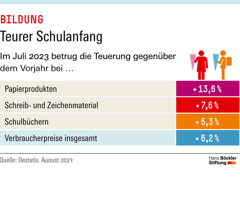 Trends & Nachrichten
