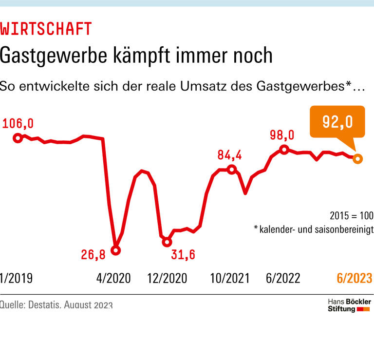 Trends & Nachrichten