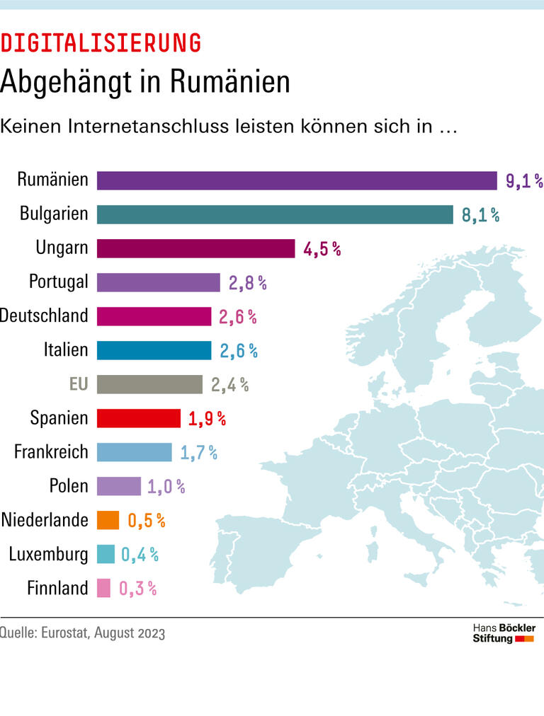 Trends & Nachrichten