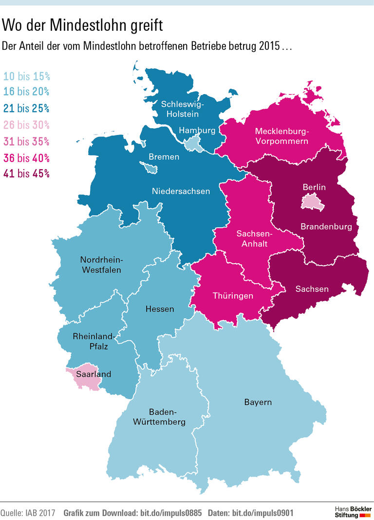 Löhne rauf, Beschäftigung stabil