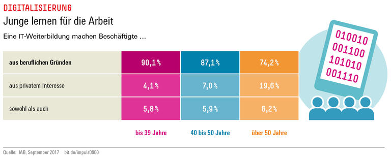 Trends und Nachrichten