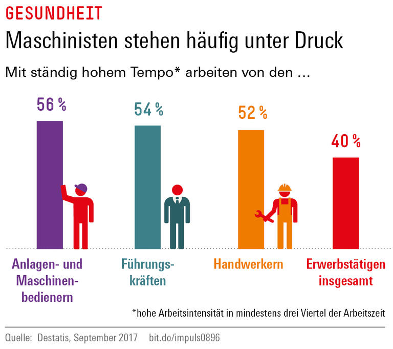 Trends und Nachrichten