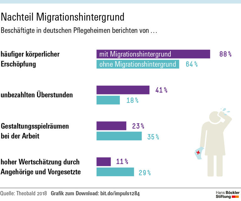 Was in der Altenpflege schief läuft