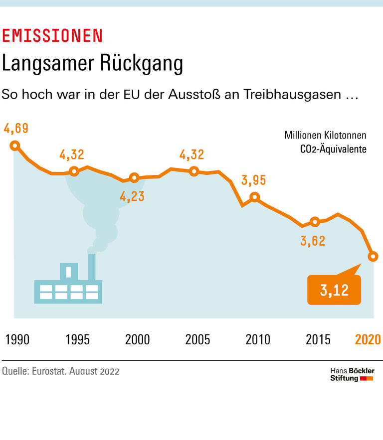 Trends & Nachrichten