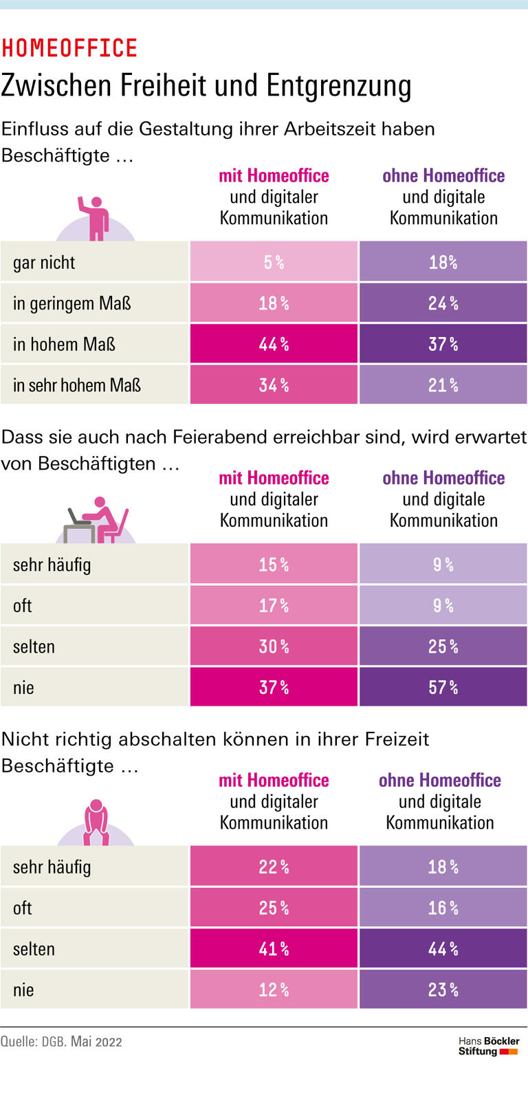 Trends & Nachrichten