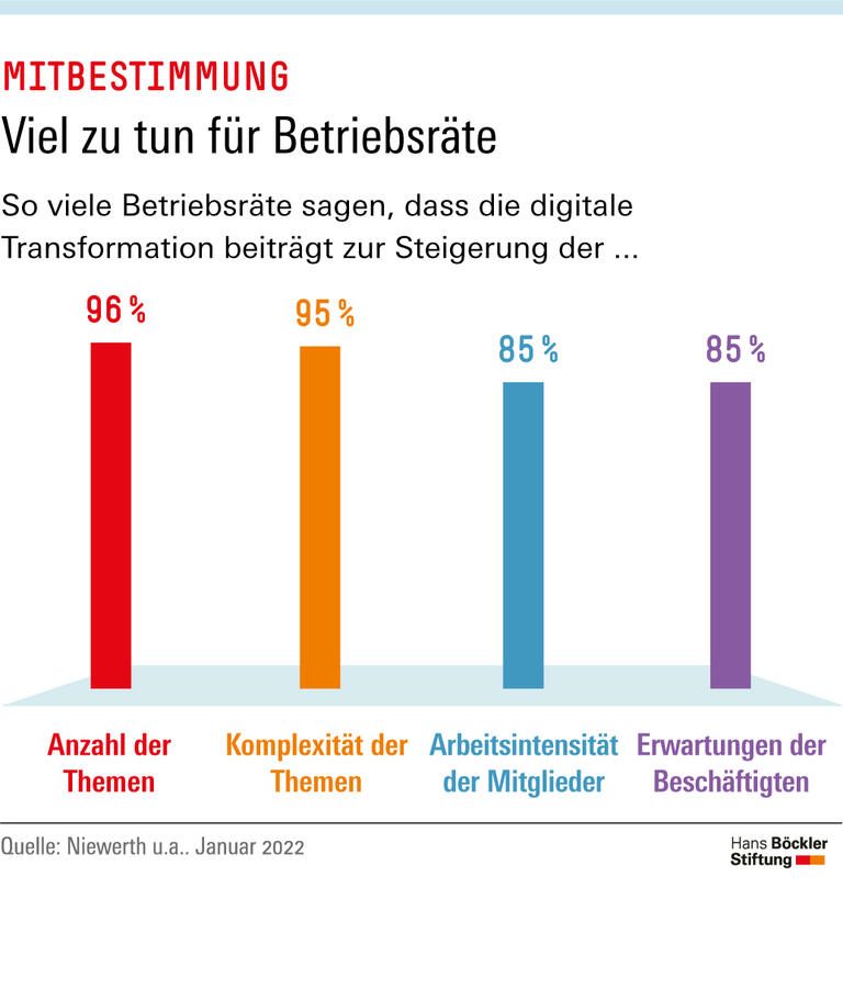 Trends & Nachrichten