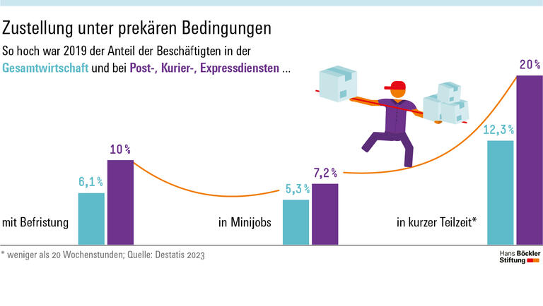 Verbot von Subunternehmen ist zulässig