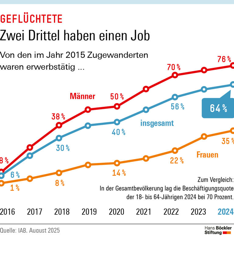 Trends & Nachrichten
