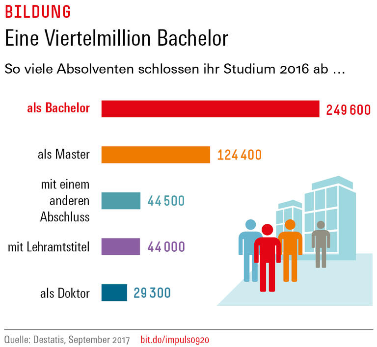 Trends und Nachrichten