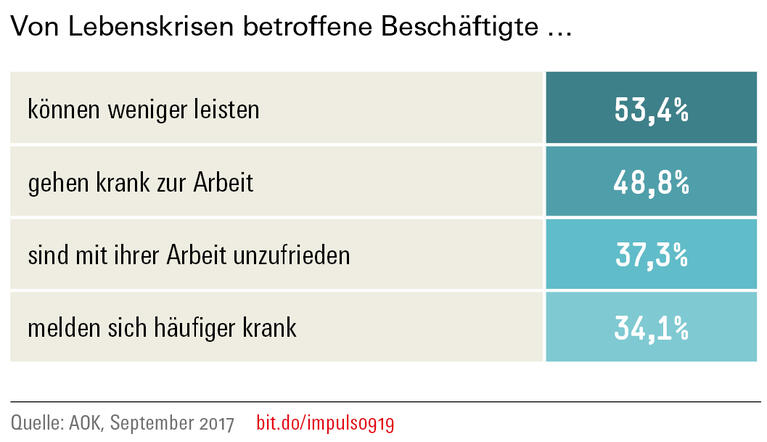 Trends und Nachrichten