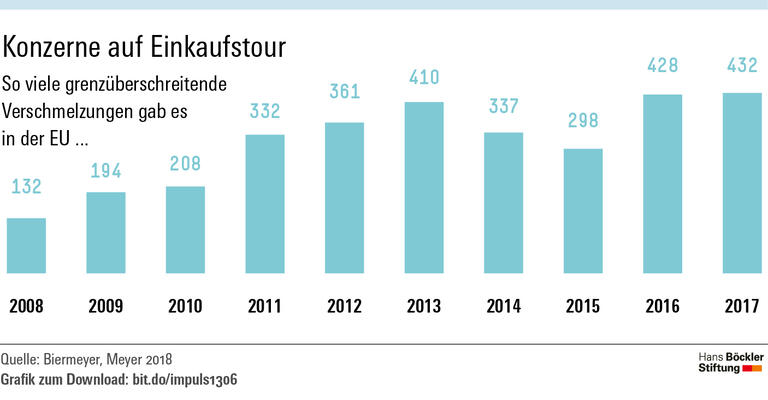 Brüssel muss nachbessern