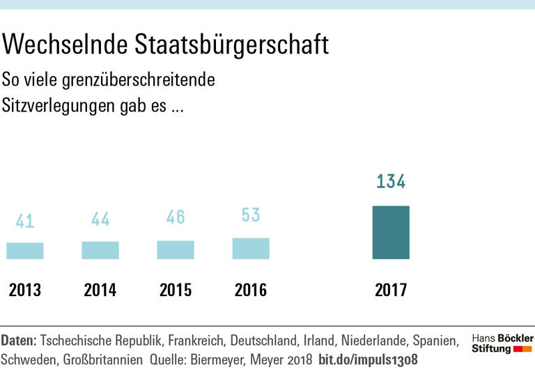 Brüssel muss nachbessern