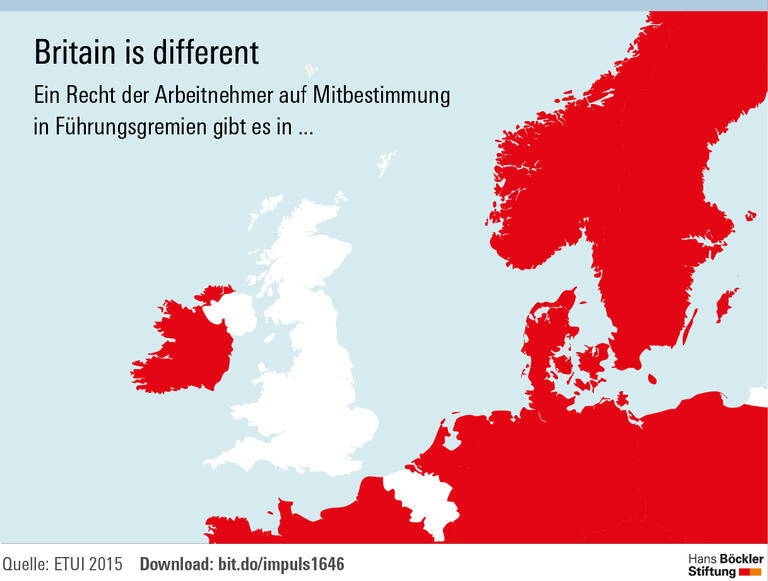 Großbritannien: Chancen für Mitbestimmung
